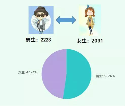 中国最新男女比例,一段温馨的日常故事开启视窗