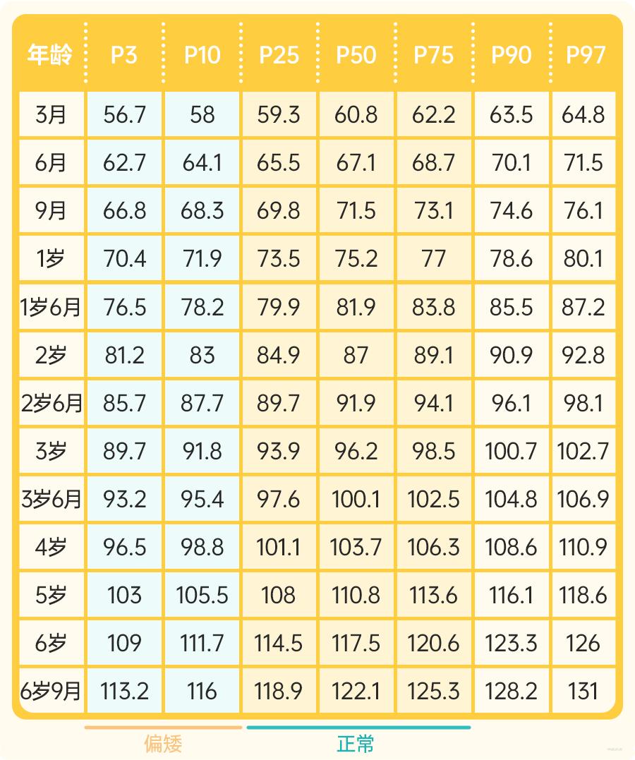 最新儿童身高标准公布,关注孩子成长的新参照标记👼📌