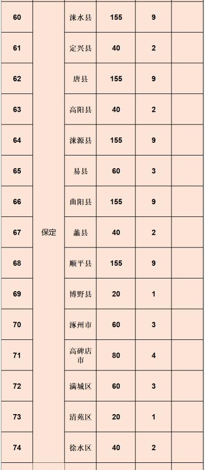 定兴新闻最新动态速递📣📢