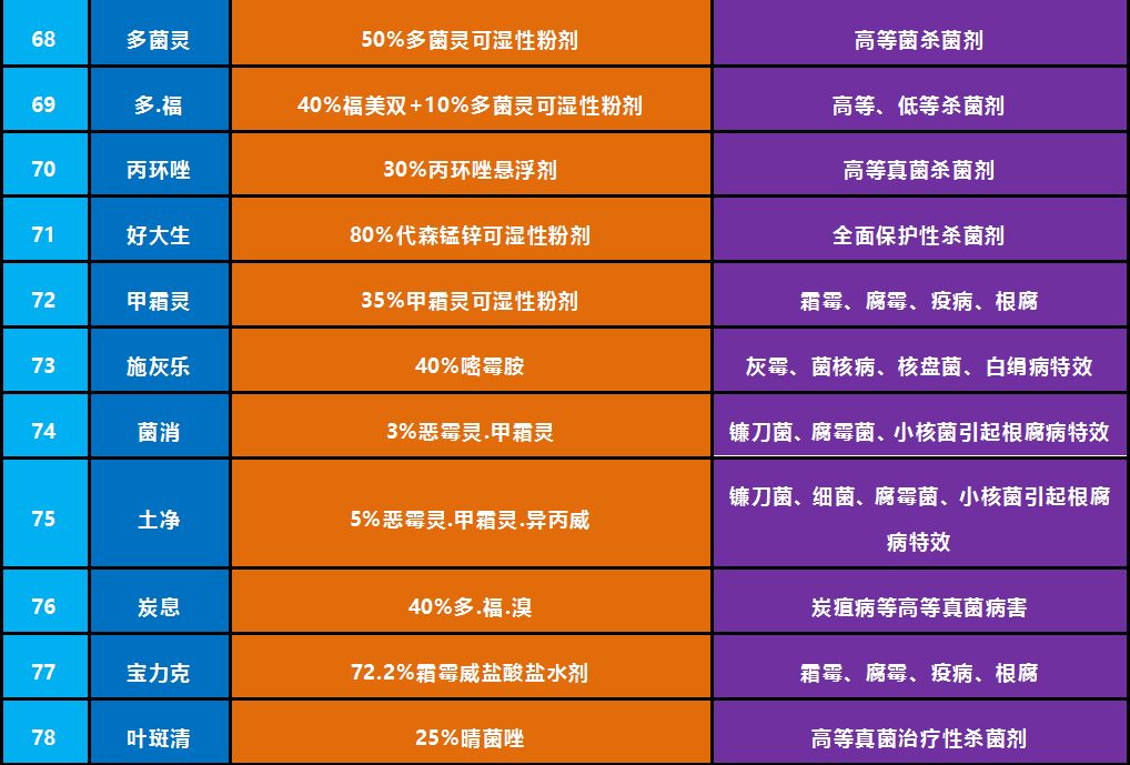 最新杀菌剂大全,守护植物宝宝健康的秘籍