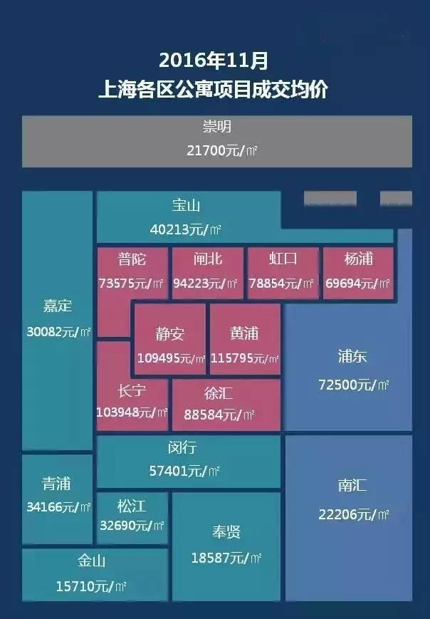 最新上海房价,家的温暖故事与房价变迁记录