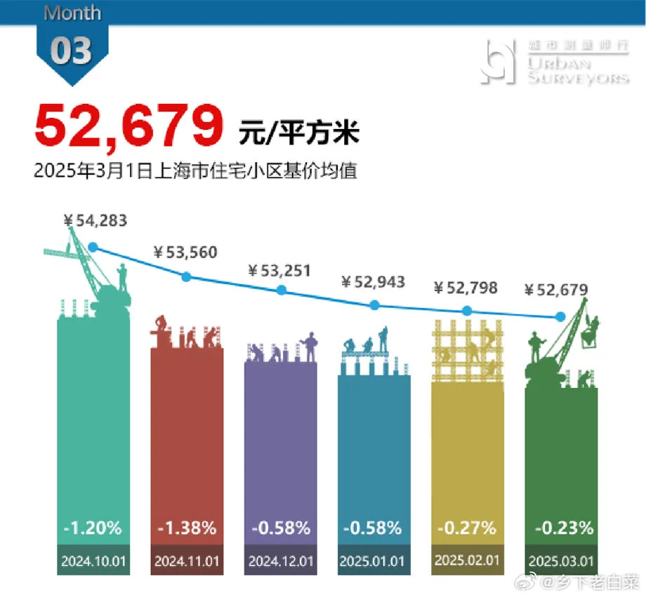 最新上海房价,家的温暖故事与房价变迁记录