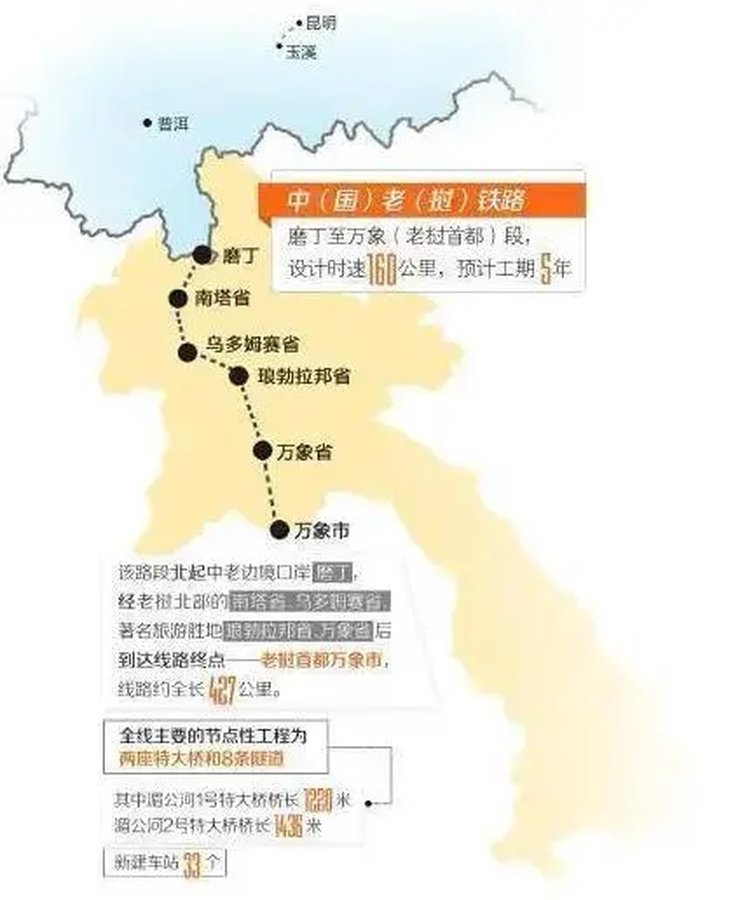 老挝铁路最新进展、影响与时代地位概述
