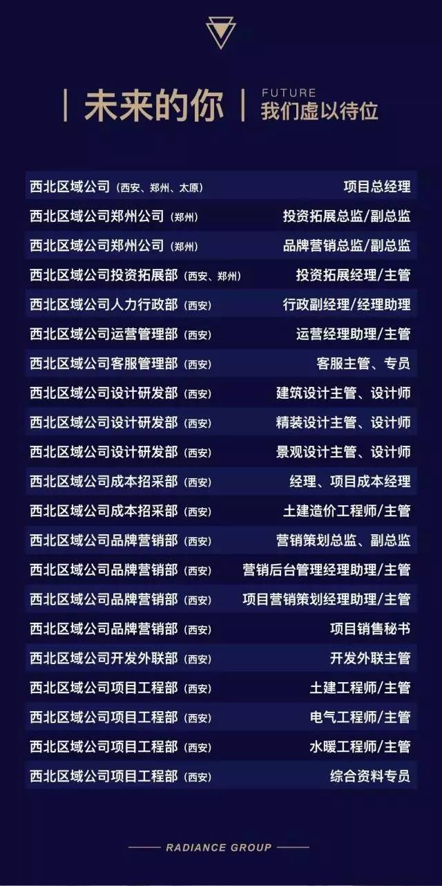 双城最新招聘信息,科技引领招聘新体验,重塑未来职场格局