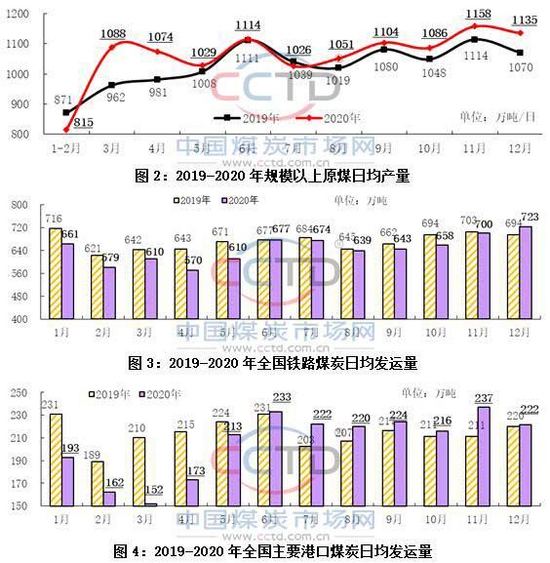 今日液化气最新价格及市场走势分析与预测