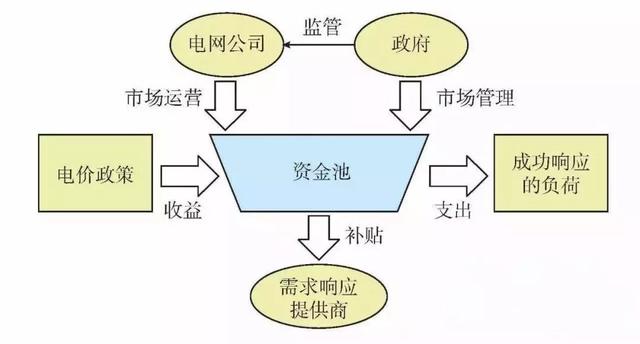 最新电费动态,背景、进展与影响分析