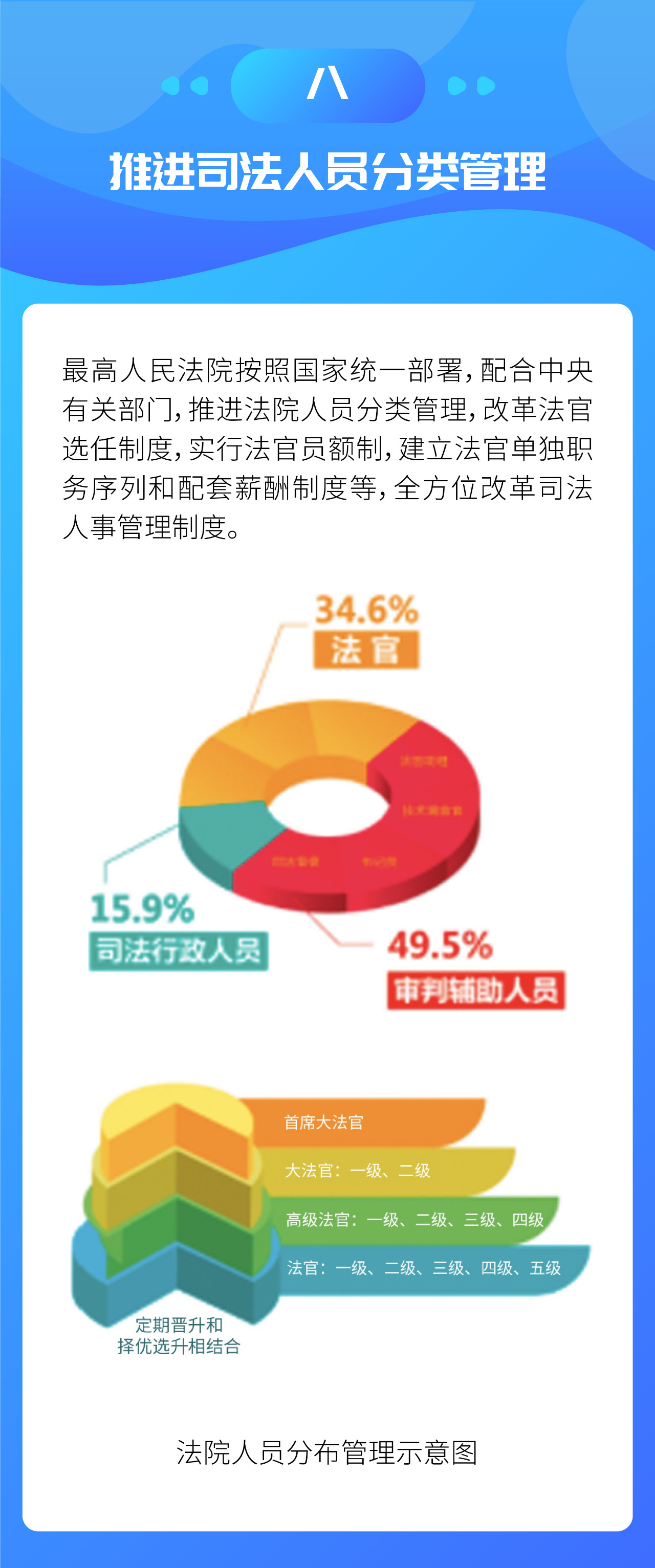 最新证券法改革及未来展望分析