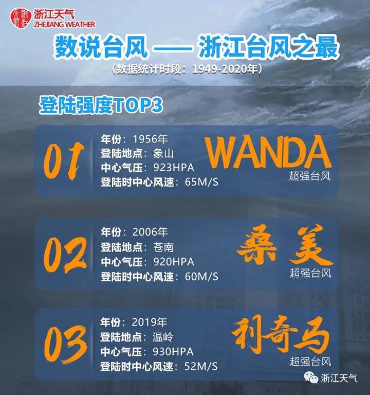 6号台风最新动态及小巷特色小店大揭秘,独特风味与隐藏版魅力的探索