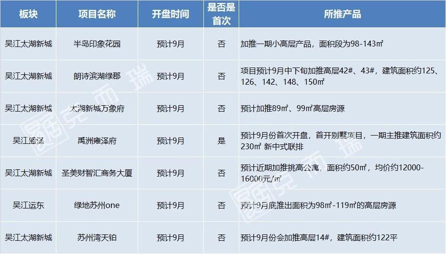 禹州楼盘最新动态,全面指南与步骤详解