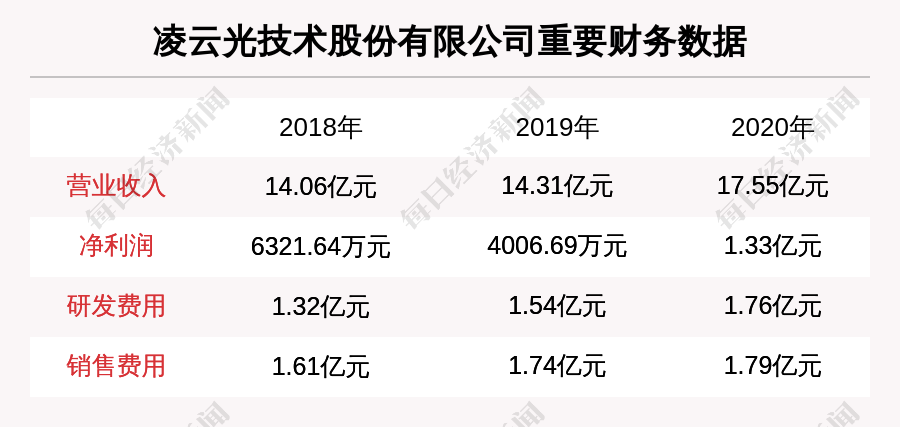 凌云股份最新动态,科技重塑生活,前沿高科技产品体验刷新认知