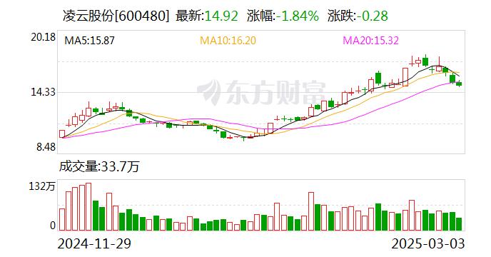 凌云股份最新动态,科技重塑生活,前沿高科技产品体验刷新认知