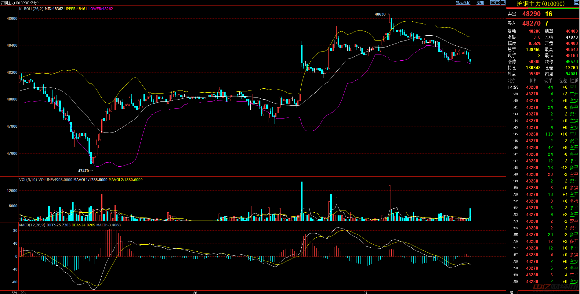 全球铜市场最新动态与走势分析