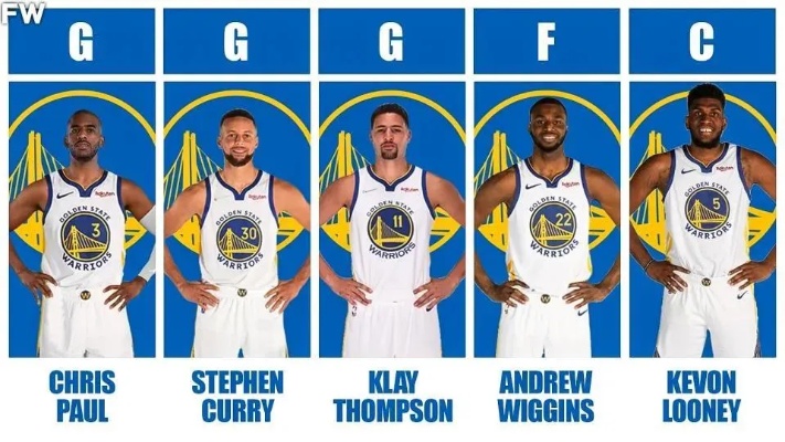 勇士队最新球员名单,荣耀传承,新篇章开启!