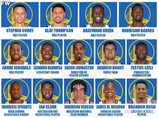 勇士队最新球员名单,荣耀传承,新篇章开启!