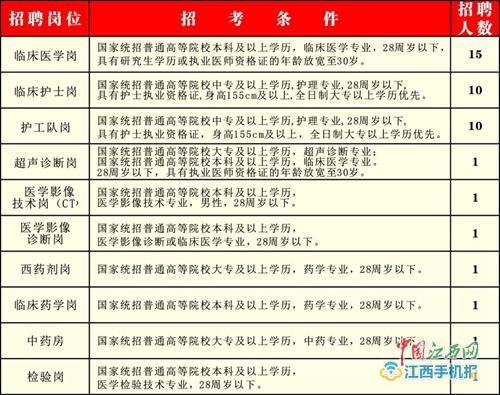 泰和最新招聘信息及获取步骤指南