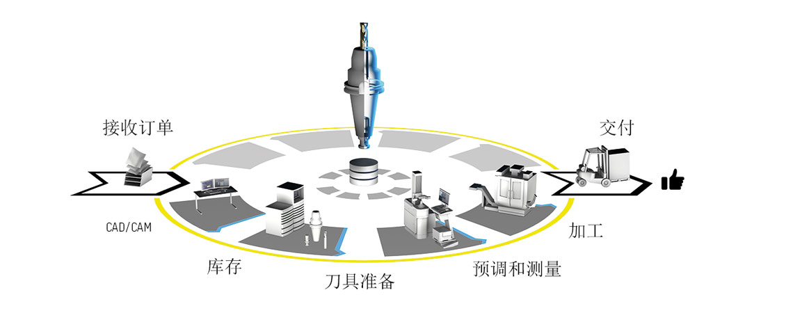 刀具管理办法最新解读及实施指南
