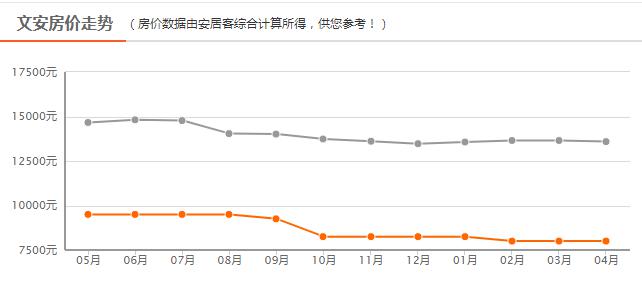 文安房价最新动态,全面指南与步骤详解
