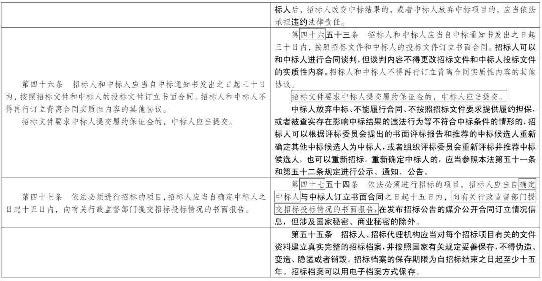 最新招标投标法下的温馨日常故事,法规与生活的和谐交融