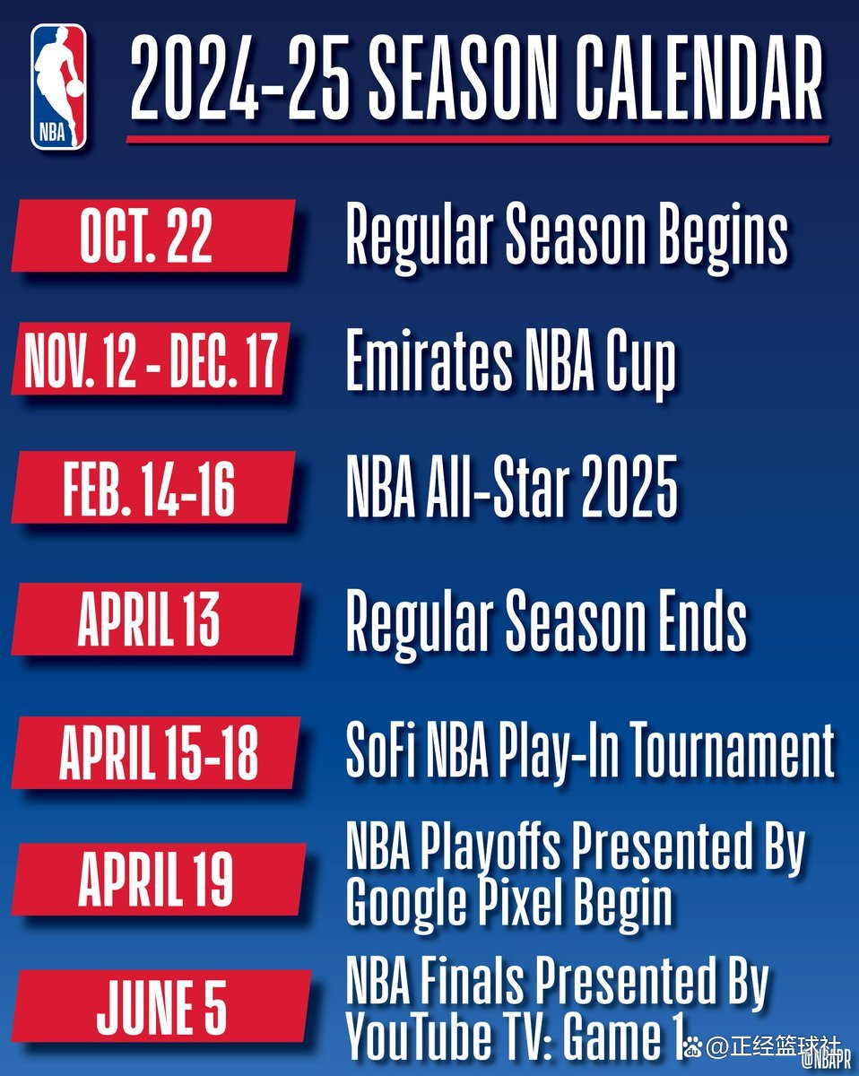 NBA排名最新赛程更新速递