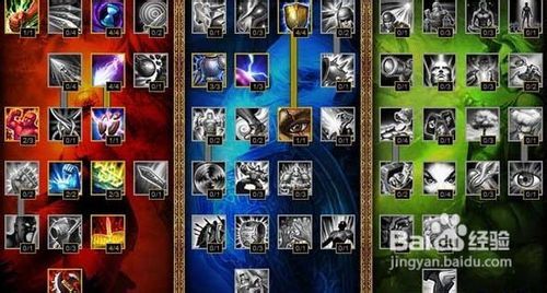 英雄联盟瑞文天赋全新解析,玩转必备攻略,掌握最新天赋重磅更新!