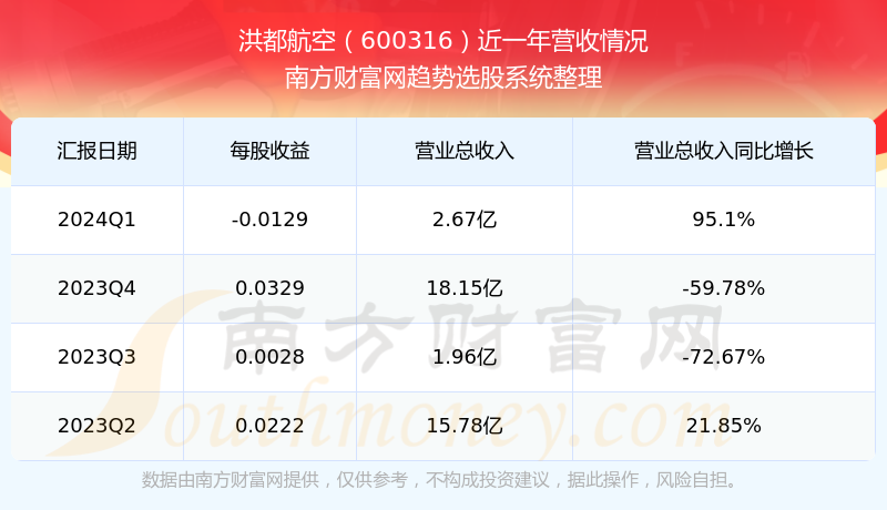 洪都航空最新动态及其多方观点分析影响综述