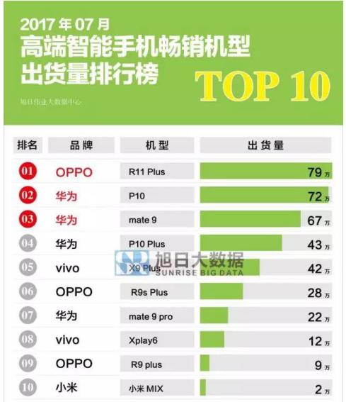 最新手机销量排行榜,市场趋势与热门机型深度解析
