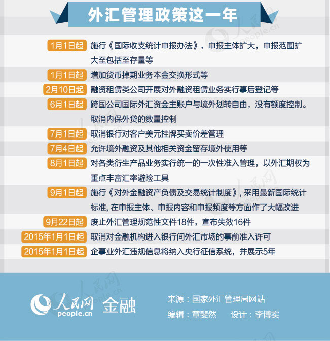 最新外汇政策及其步骤指南解析