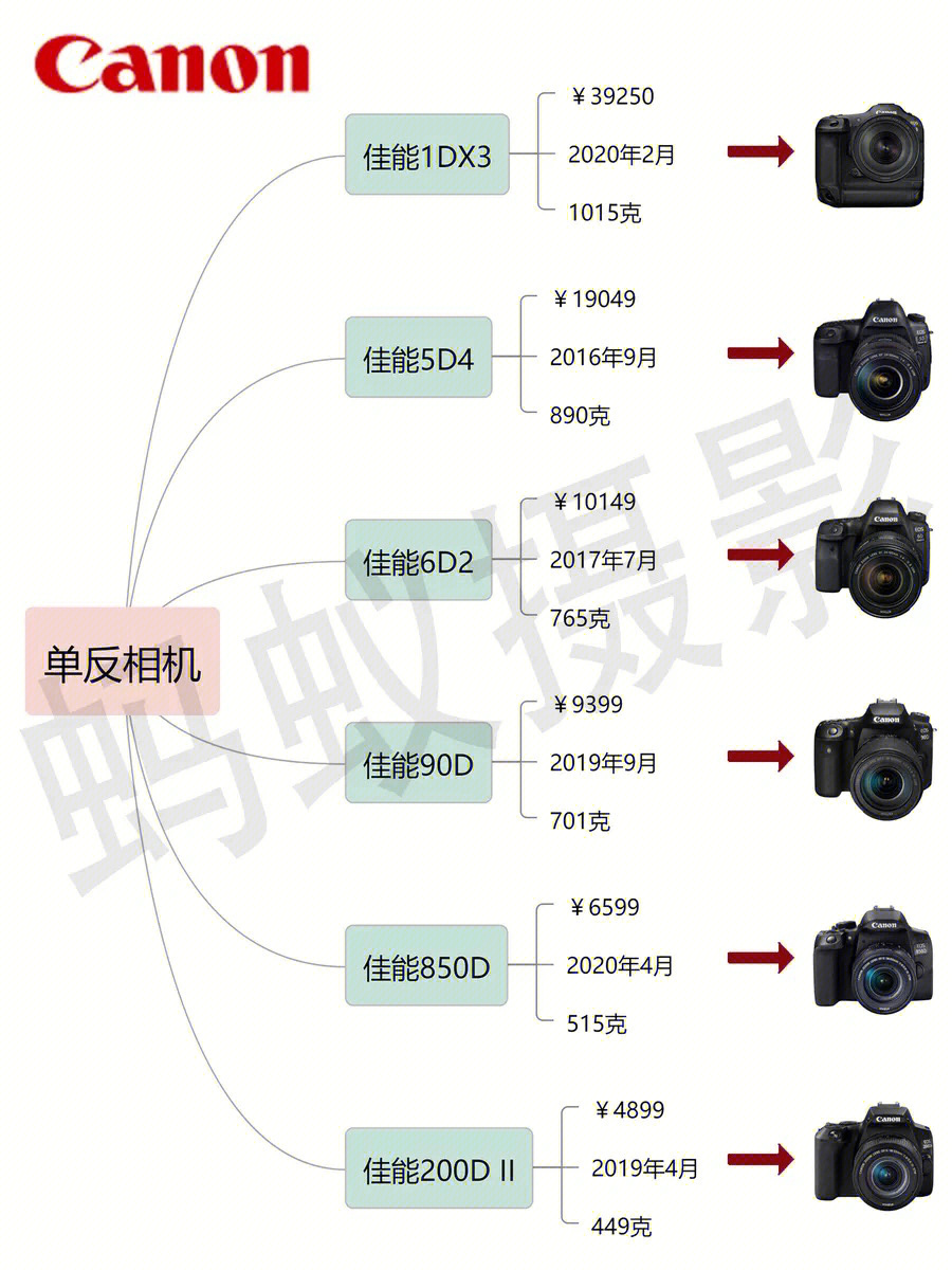 佳能最新款微单介绍及使用指南