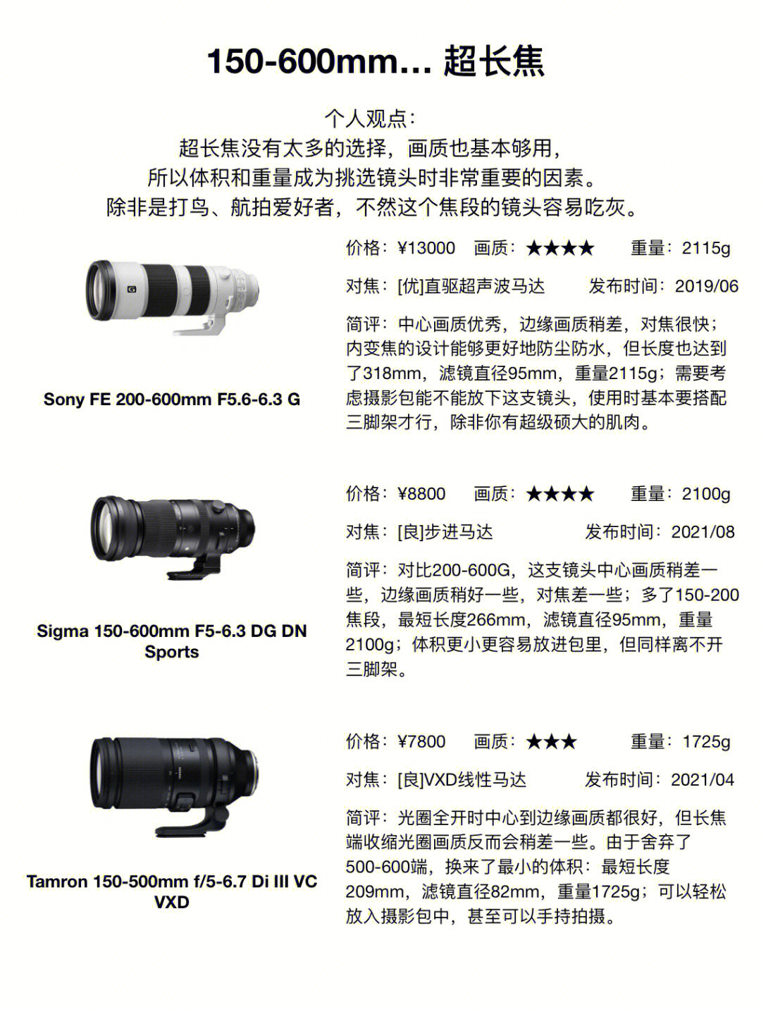 最新长焦相机的观点论述与深度解析