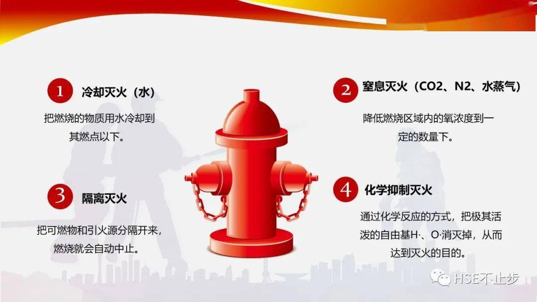 消防规范最新完整版深度解读与观点阐述全览