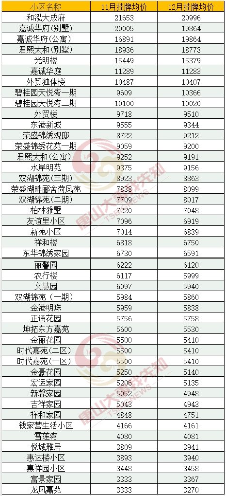 唐山响水花园最新房价信息及趋势分析