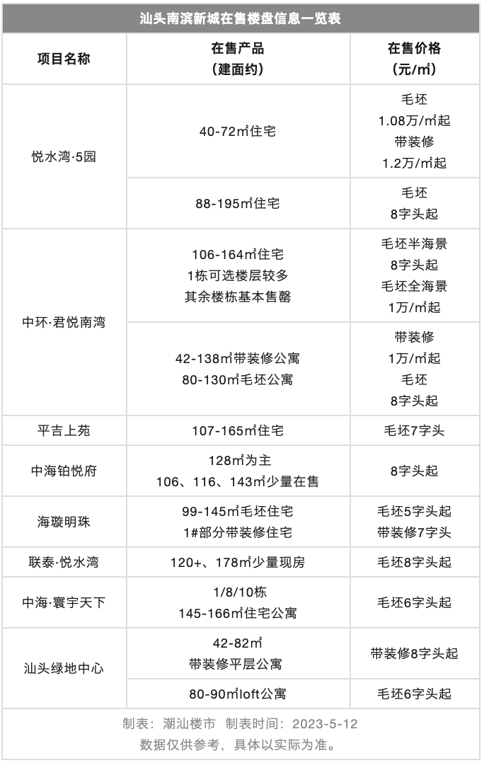 汕头市楼市最新动态更新,市场趋势与市场分析