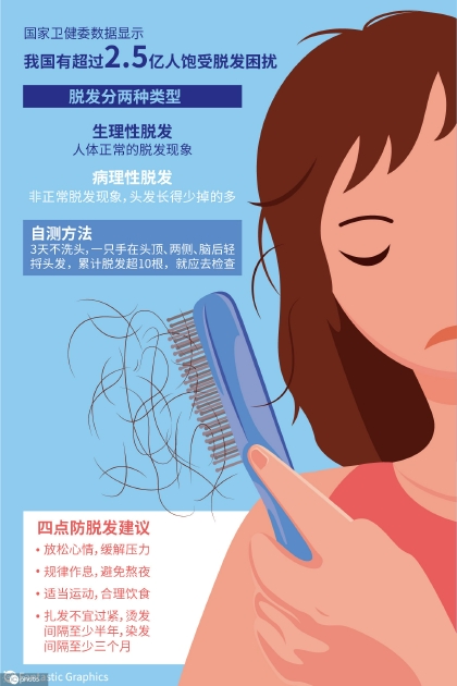 国际脱发研究最新进展及绿色治疗探索🌱🔍